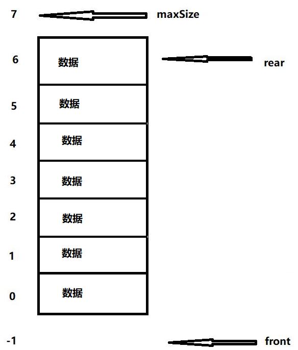 数组队列位满时