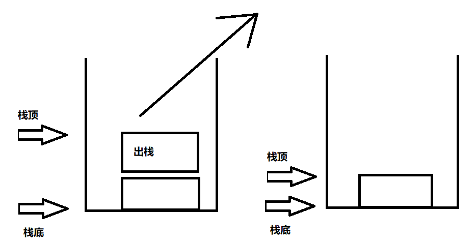 出栈