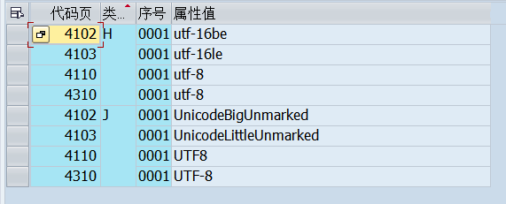 1.UTF字符集数据结果